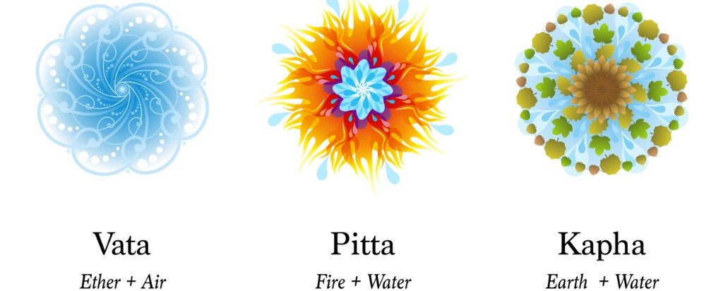 Ayurvedo.com